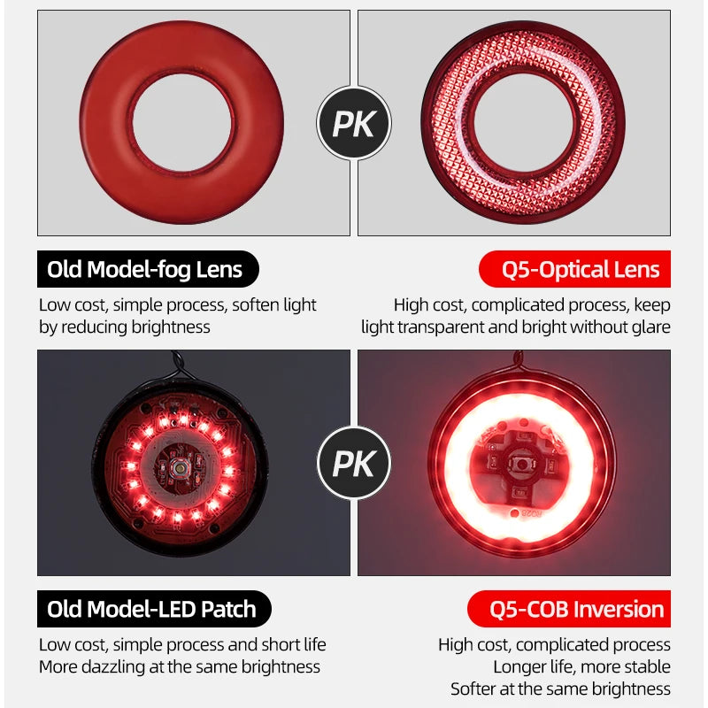 Rockbros Wireless Smart Brake Sensing Led Rear Taillight